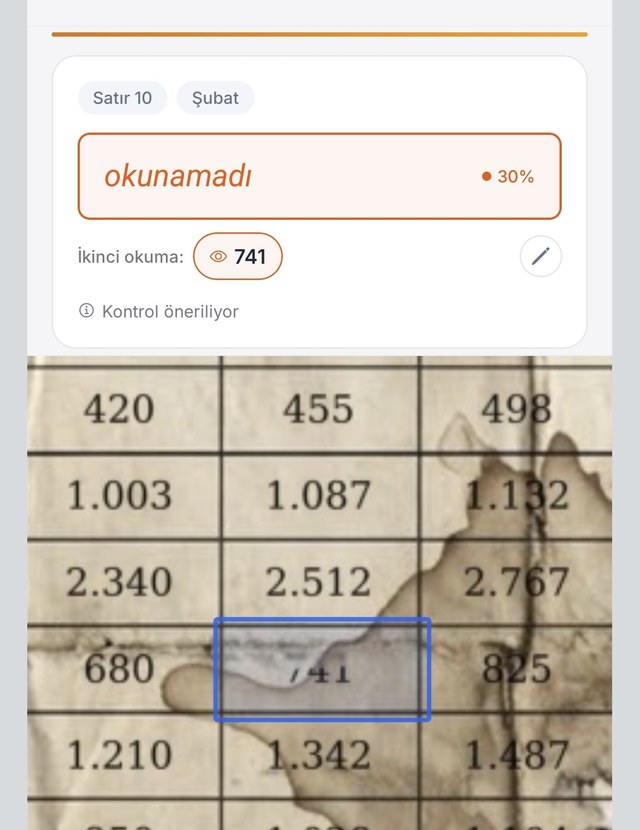 Perlecta: okunamayan hücre kâğıdın fotoğrafında mavi çerçeveyle gösteriliyor