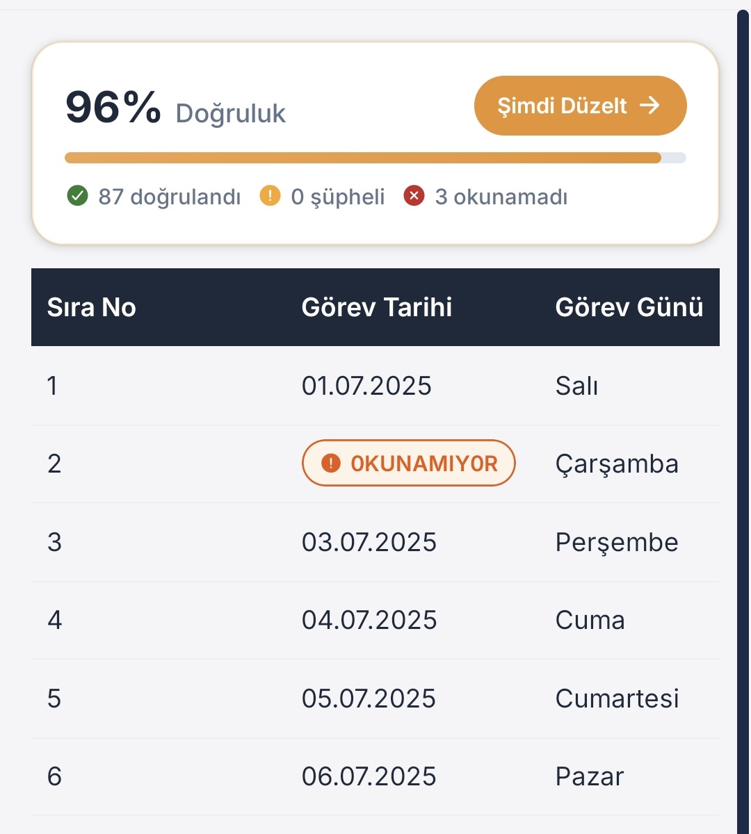 Perlecta preview screen: 96% confidence for this scan, 87 cells verified, 3 cells flagged as unreadable